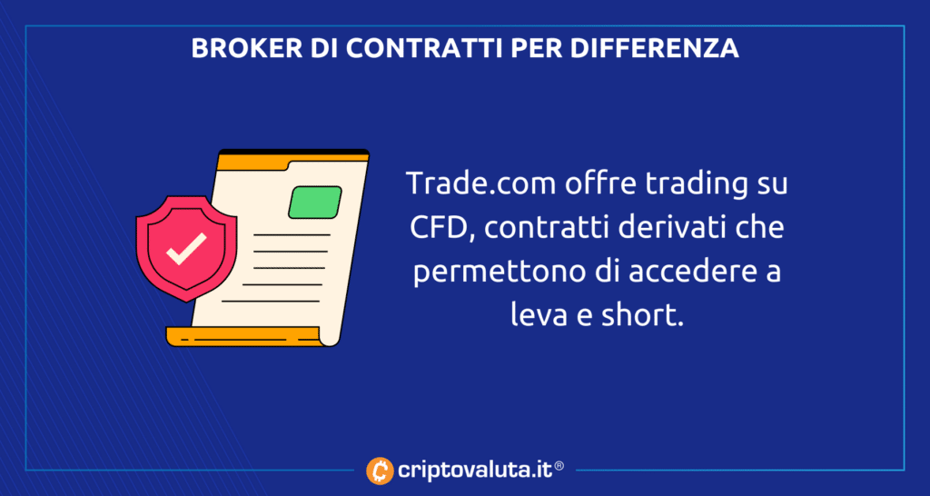 CFD - Broker contratti per differenza