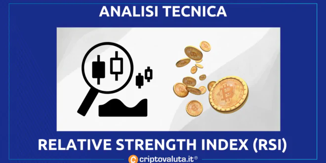 Relative Strength Index (RSI)