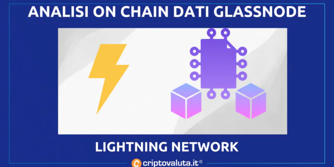 Lightning Network