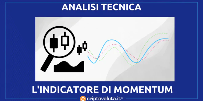 indicatore di Momentum