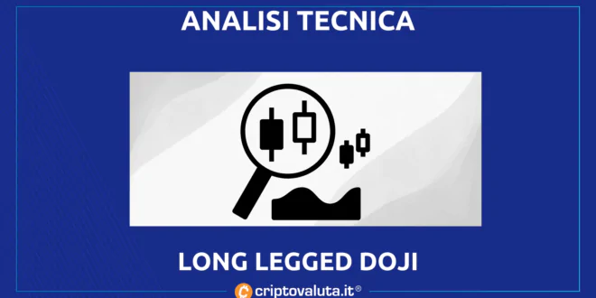 Long Legged Doji