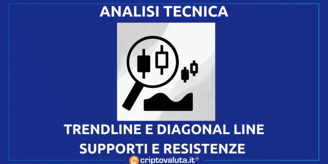 ANALISI TECNICA