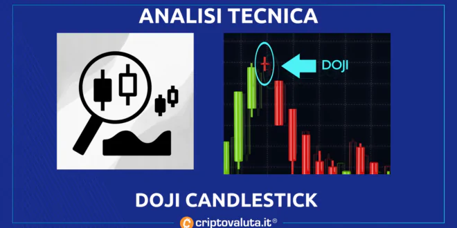 DOJI