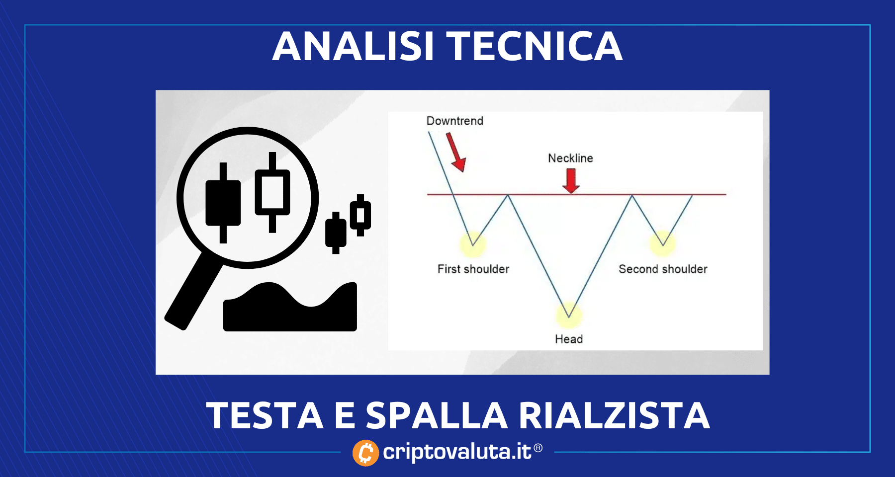 Figure di inversione: Il Testa e Spalle Rialzista o rovesciato - Guida pratica