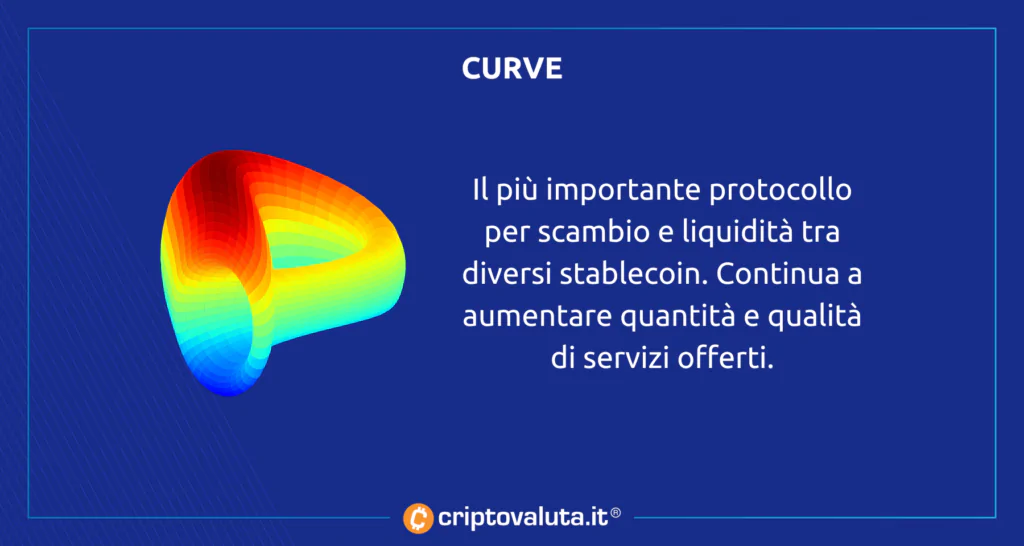 Curve cosa offre