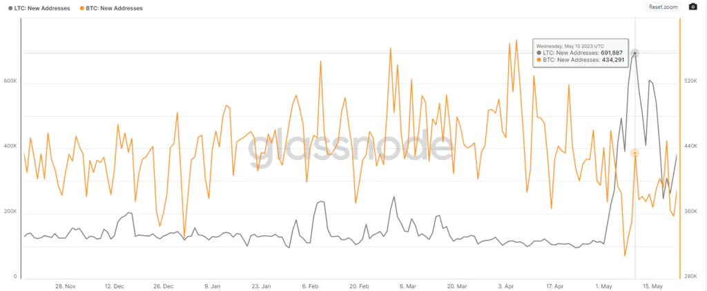 Confronto Nuovi Indirizzi Litecoin e Bitcoin