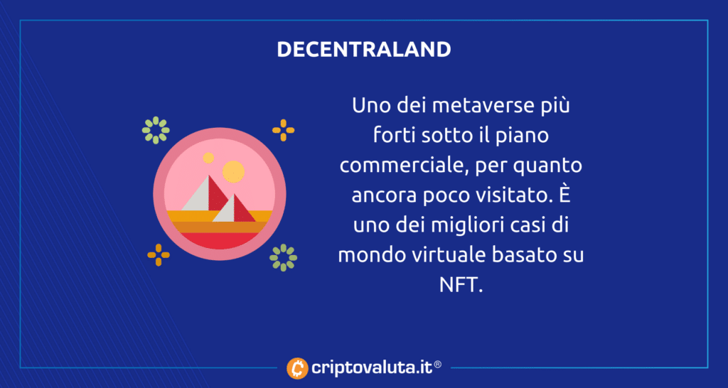 Decentraland NFT - analisi