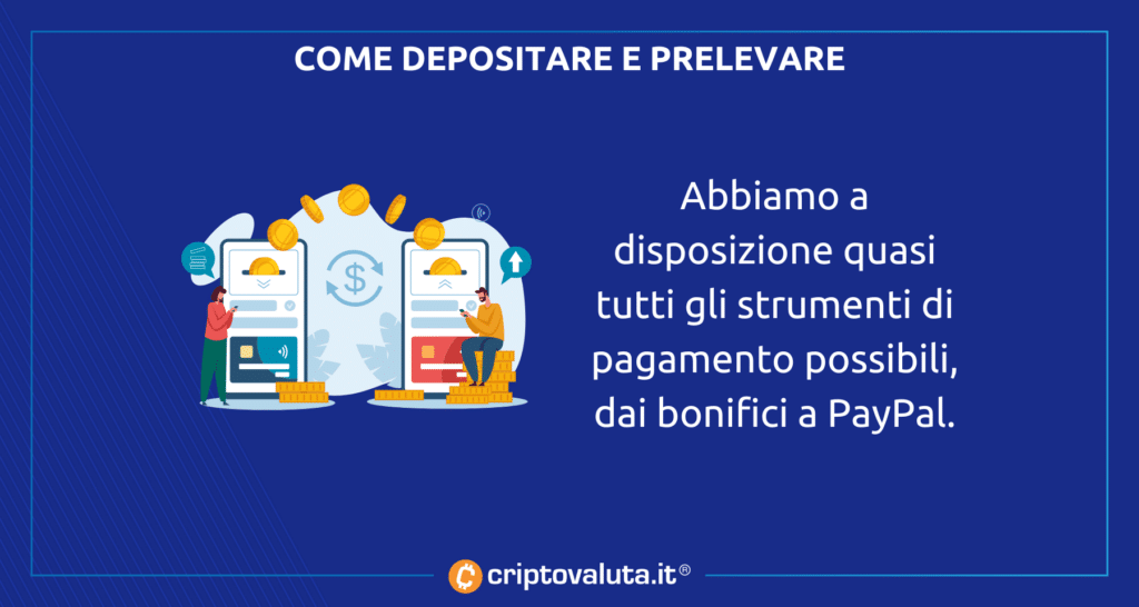 Trade.com depositi e versamenti