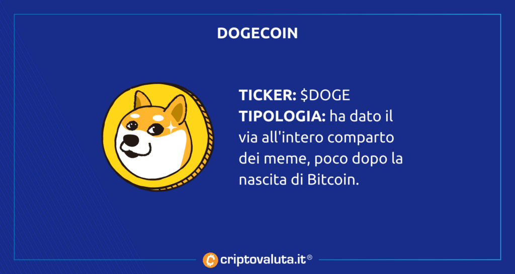 Dogecoin - scheda riassuntiva
