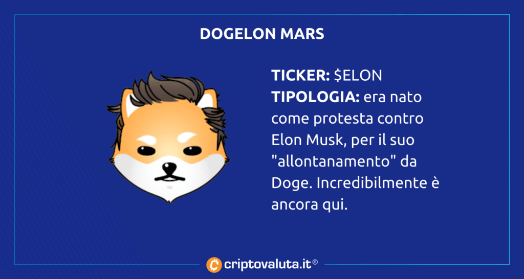 Scheda su Dogelon Mars