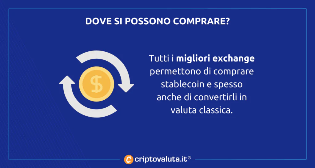 Stablecoin - dove comprarli