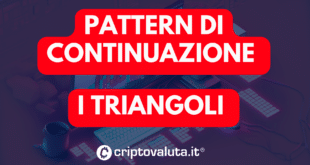 Pattern di continuazione