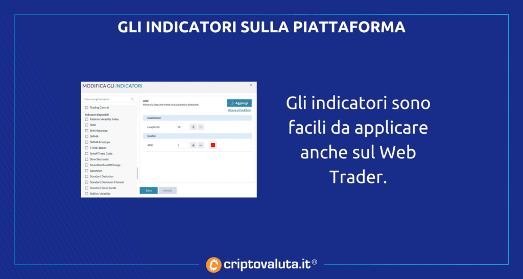 Indicatori - Trade.com