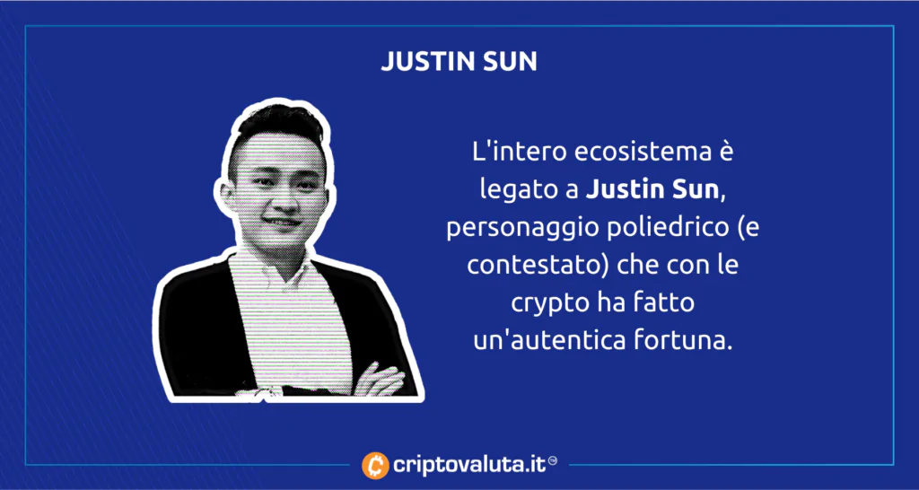 Justin Sun - Tron