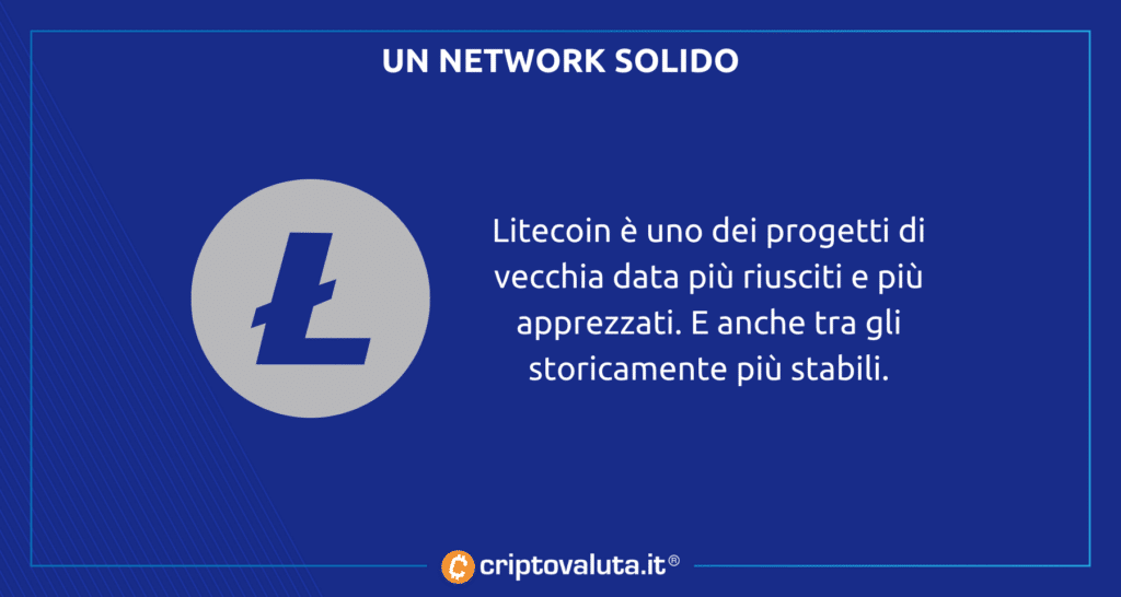 Litecoin presentazione network