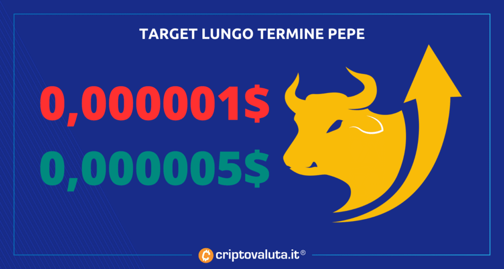 Lungo periodo pepe - analisi completa