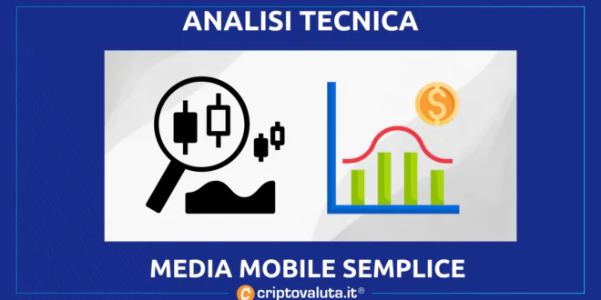 Le Medie Mobili