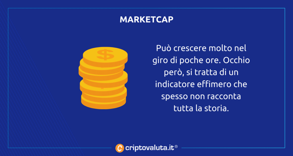 Capitalizzazione meme token