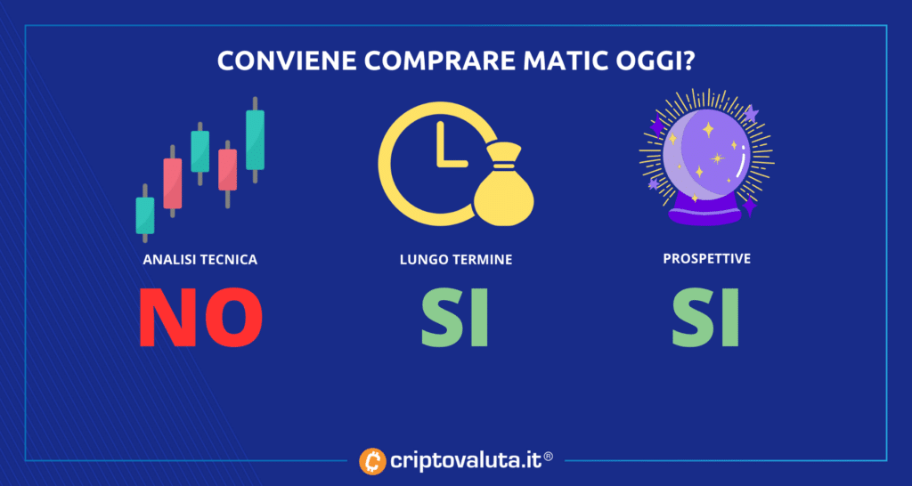 Sintesi su Matic - Criptovaluta.it