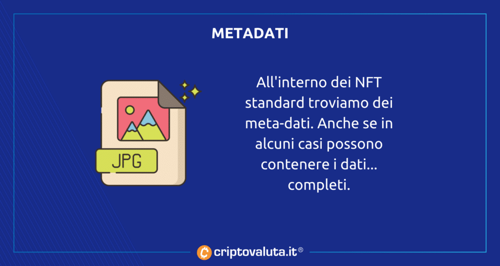 Metadati NFT