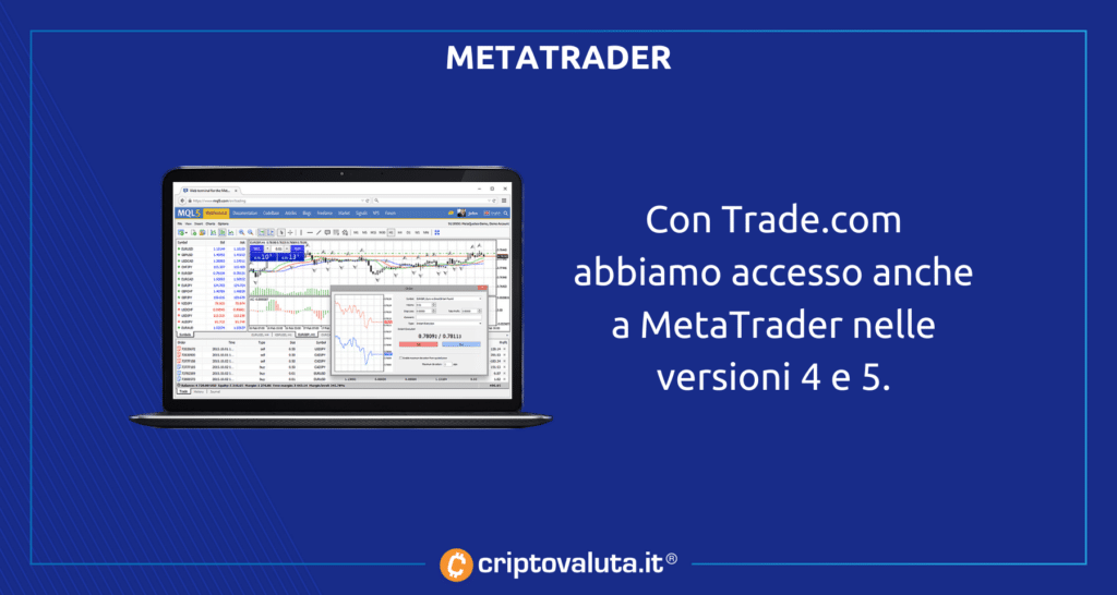 MetaTrader - piattaforma pro di Trade.com
