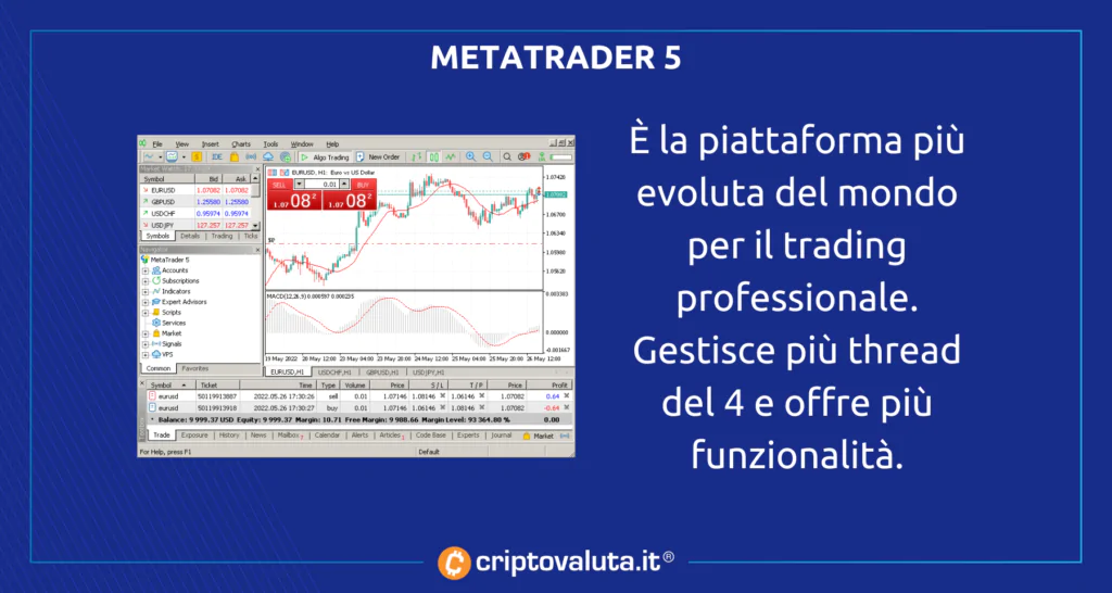 MetaTrader 5 - funzionalità