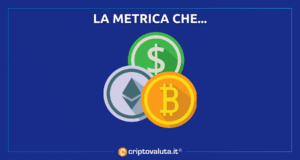 metrica bitcoin ethereum