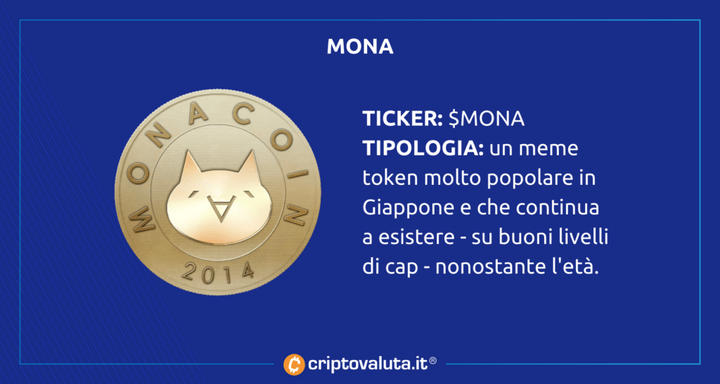 Mona - la nostra scheda