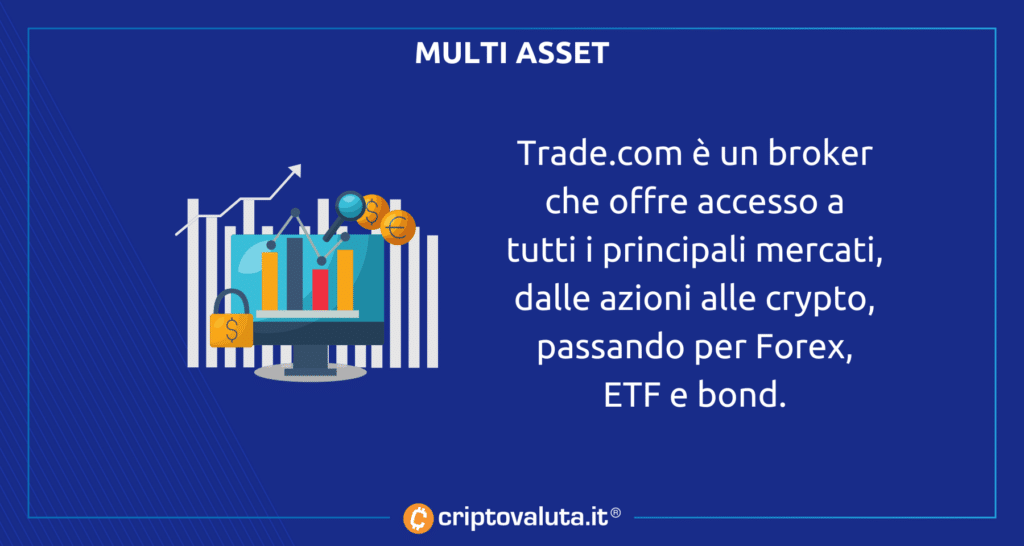 Trade.com - broker multi-asset 