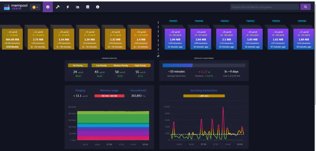 Mempool Space Bitcoin