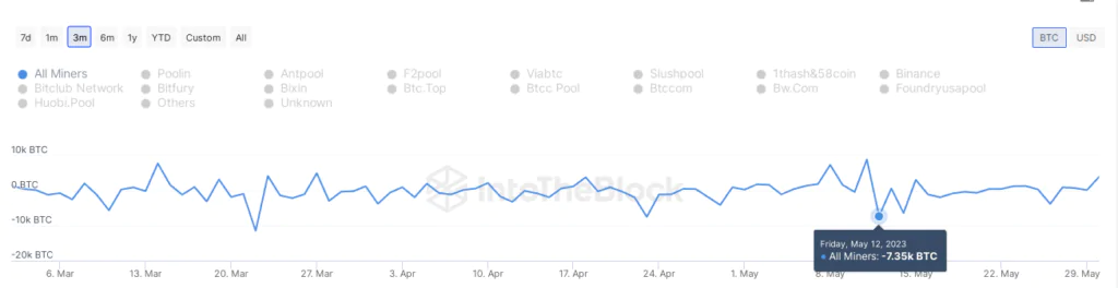 Miners Netflows