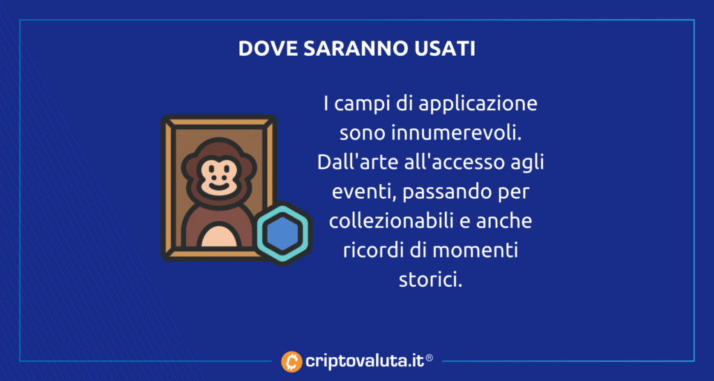 Campi applicazione NFT
