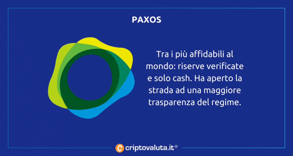 Paxos - La nostra scheda riassuntiva