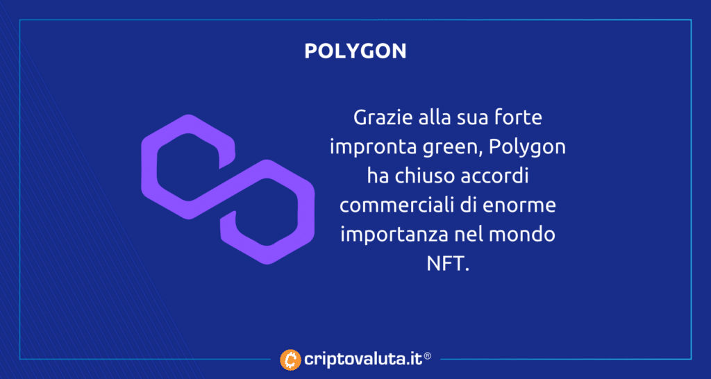Polygon Matic NFT