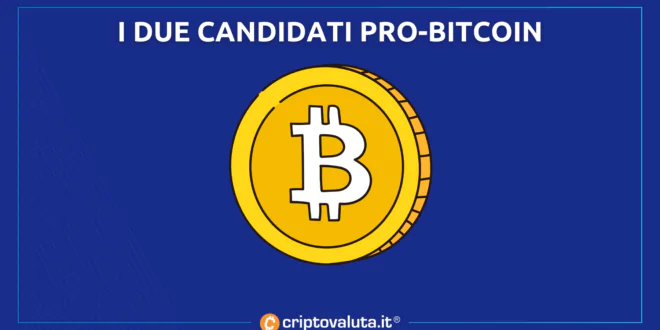 Candidati pro Bitcoin USA