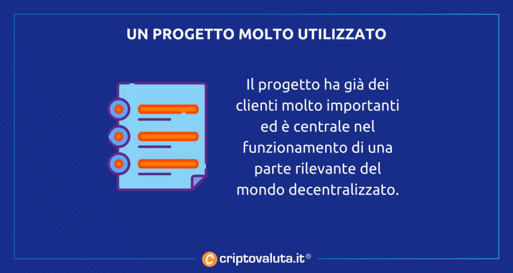 Utilizzo progetto analisi The Graph