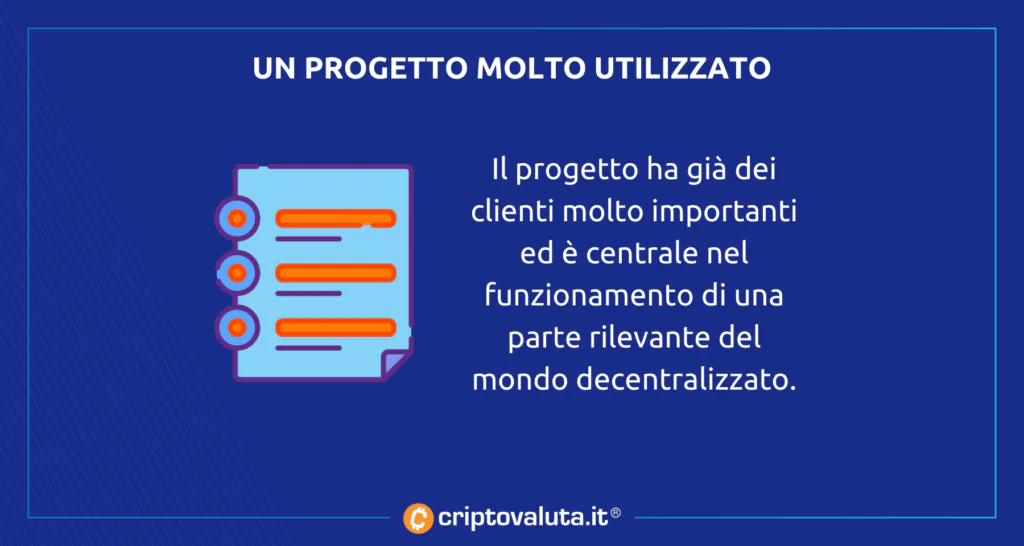 Utilizzo progetto analisi The Graph