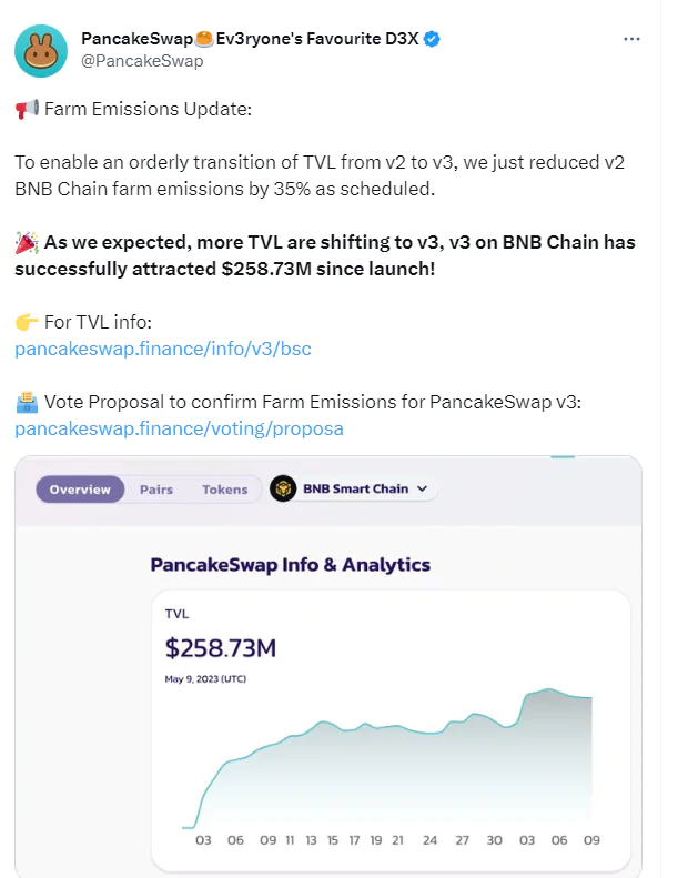 PancakeSwap Tweet