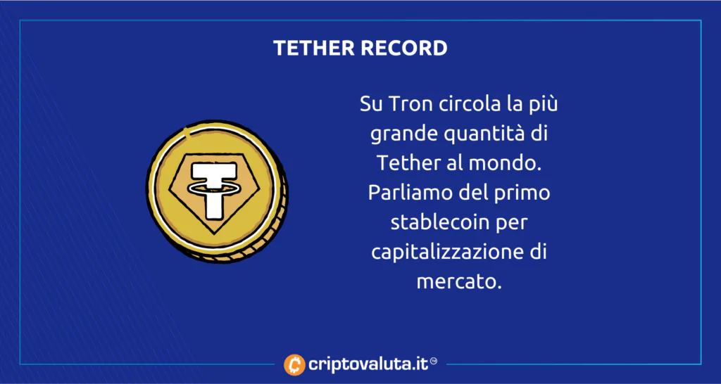 Tether su Tron - max