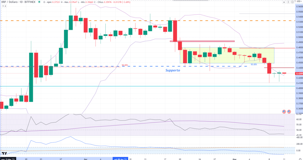 Ripple - Diario 11 de mayo'23