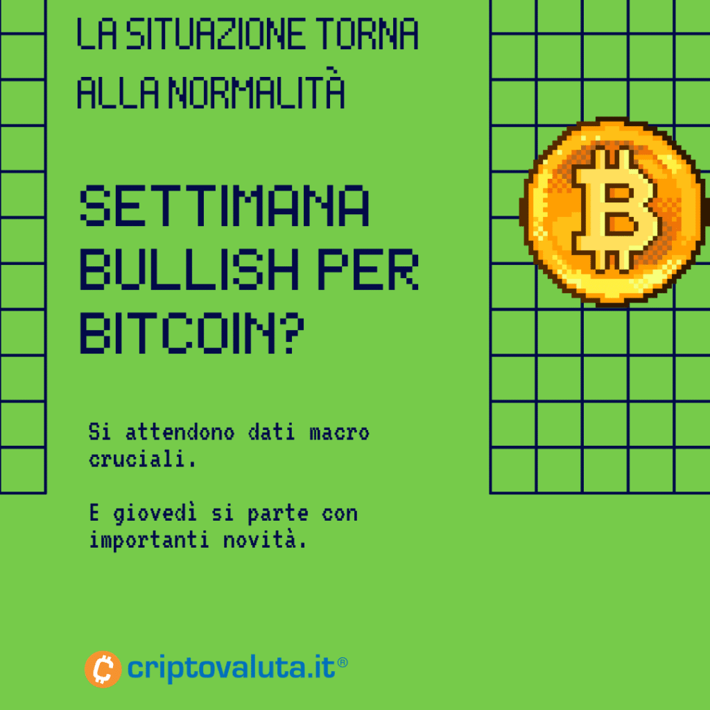 Bitcoin lo que sucede semana