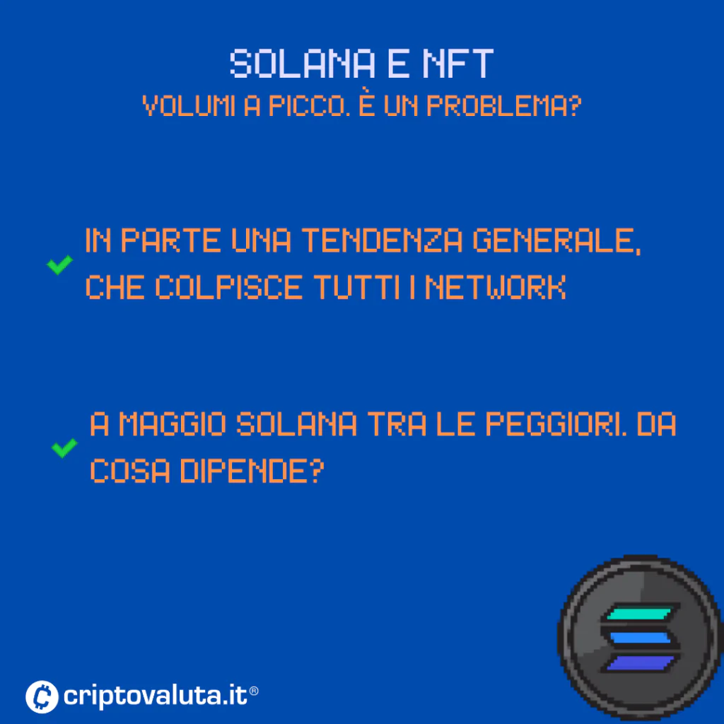 Solana NFT cosa succede