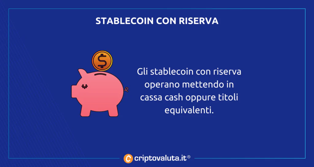 Stablecoin con riserva - la scheda