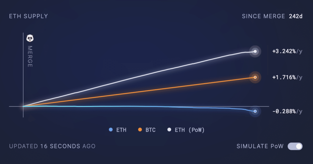 Bitcoin - análisis contra Ethereum