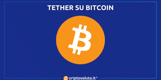 TETHER BITCOIN