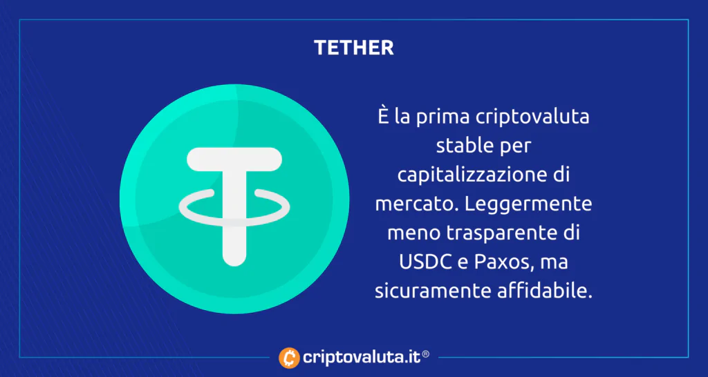 La scheda riassuntiva su Tether