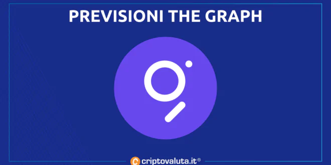 Le nostre previsioni su The Graph $GRT