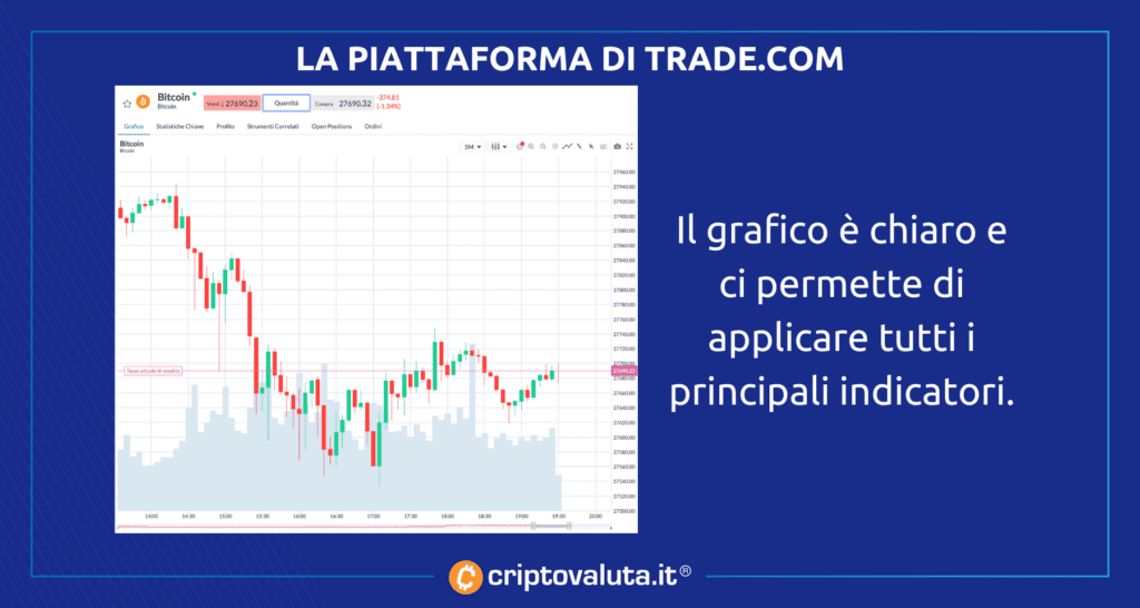 Piattaforma Trade.com WebTrader