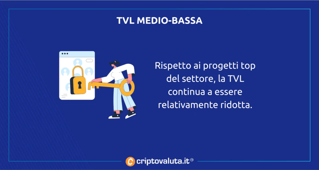 TVL TRON RIDOTTA