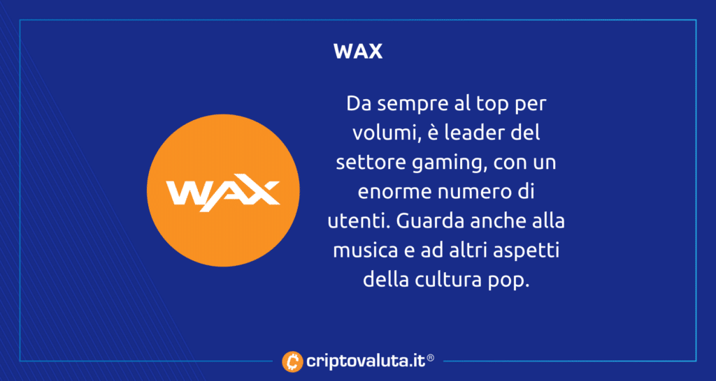Wax NFT